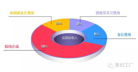 夢幻工廠收購海外發行巨頭SKD，數字內容制作服務迎來新格局